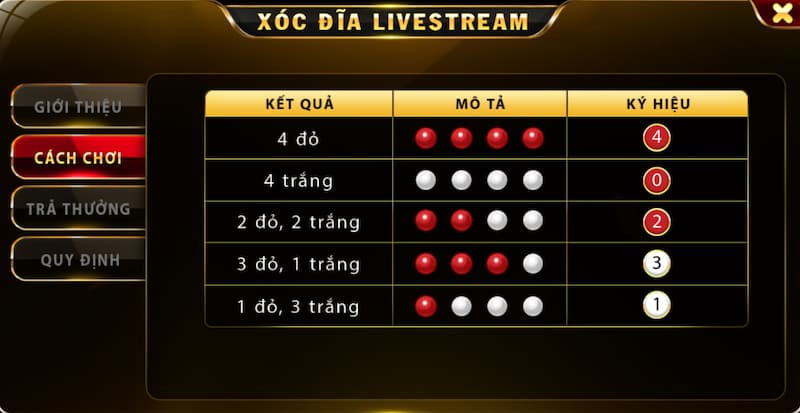 Cách chơi Xóc đĩa livestream VB77 cho người chơi mới