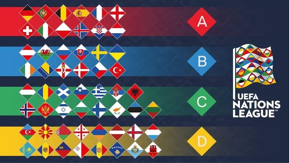 Cách thức tổ chức của UEFA Nations League